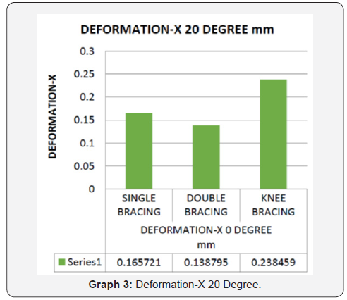 Click here to view Large Graph 3