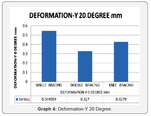 Click here to view Large Graph 4