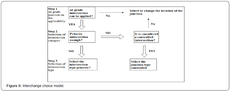 Click here to view Large Figure 6
