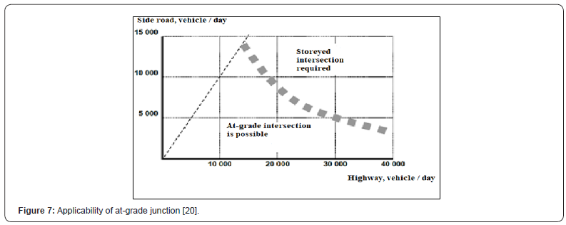 Click here to view Large Figure 7