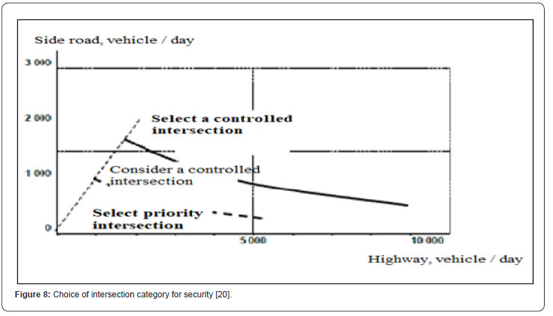 Click here to view Large Figure 8