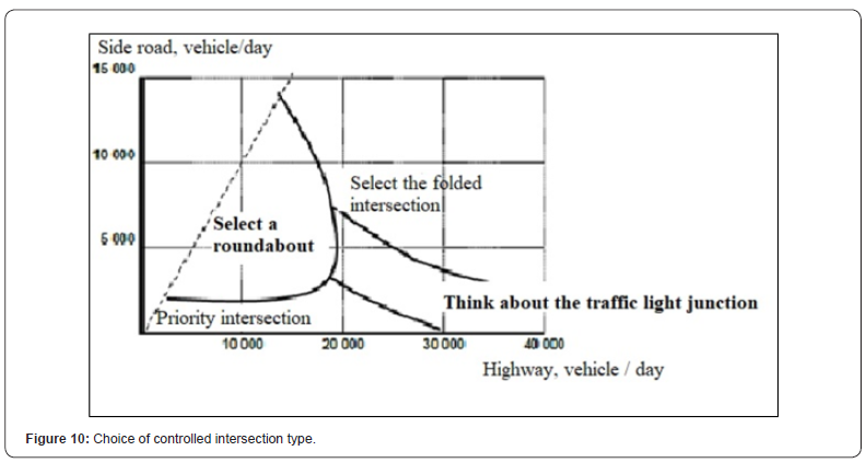 Click here to view Large Figure 10