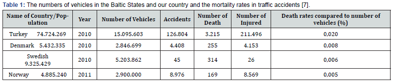 Click here to view Large Table 1