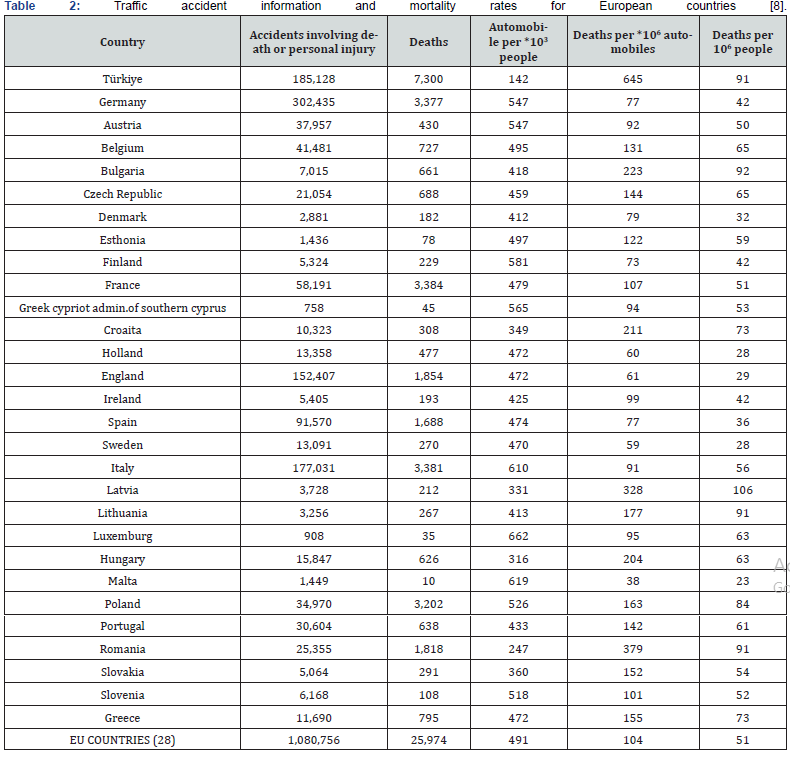 Click here to view Large Table 2