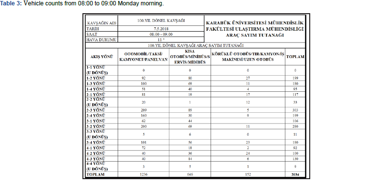 Click here to view Large Table 3