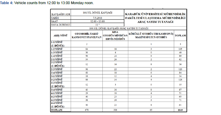 Click here to view Large Table 4