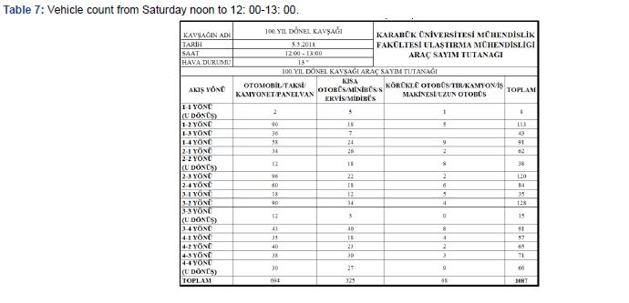 Click here to view Large Table 7