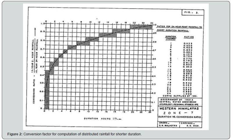 Click here to view Large Figure 2