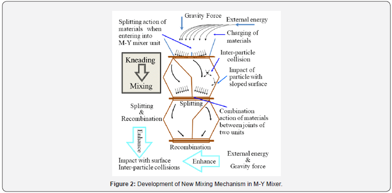Click here to view Large Figure 2
