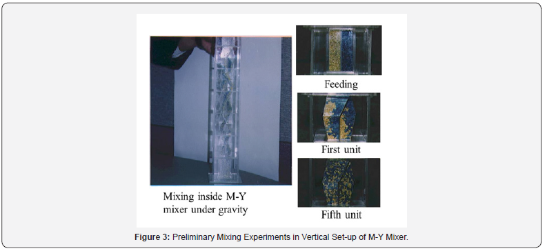 Click here to view Large Figure 3