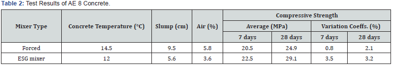 Click here to view Large Table 2
