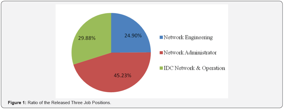 Click here to view Large Figure 1