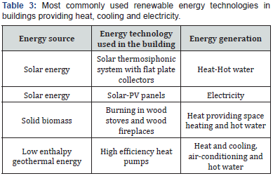 Click here to view Large Table 3 JOJ Urology & Nephrology