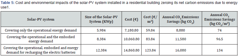 Click here to view Large Table 5 JOJ Urology & Nephrology