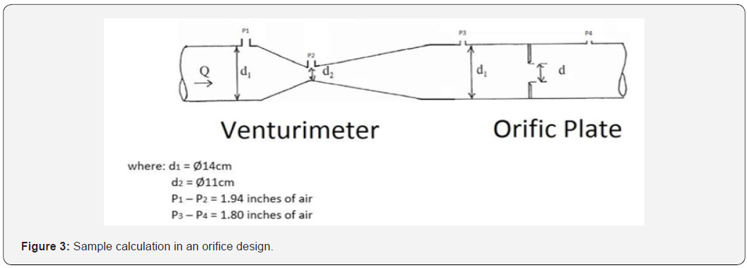 Click here to view Large Figure 3 Civil Engineering Research Journal