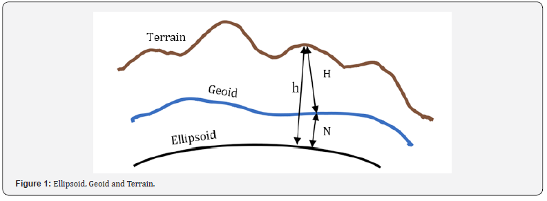 Click here to view Large Figure 1