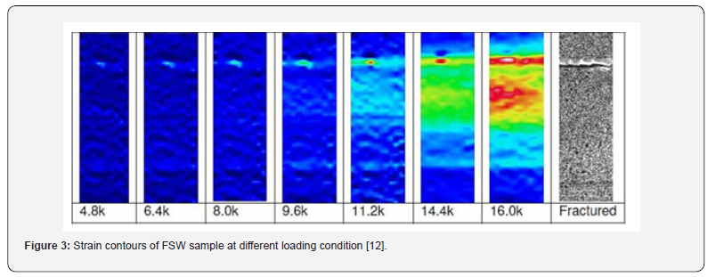 Click here to view Large Figure 3