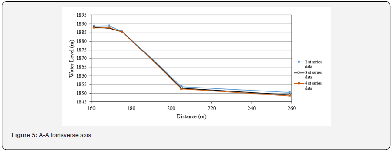 Click here to view Large Figure 5