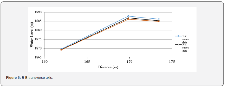 Click here to view Large Figure 6
