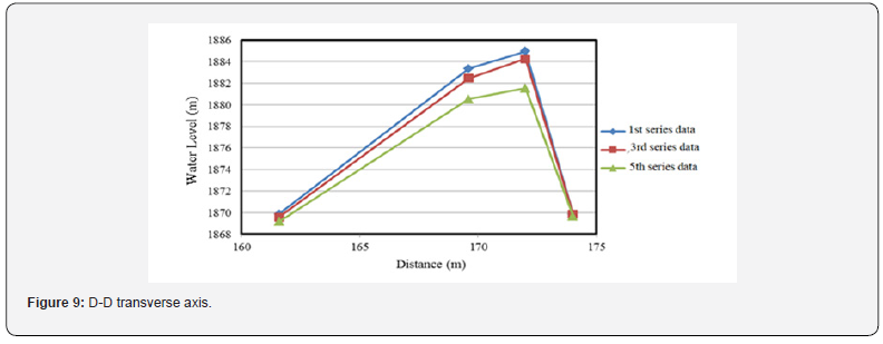 Click here to view Large Figure 9
