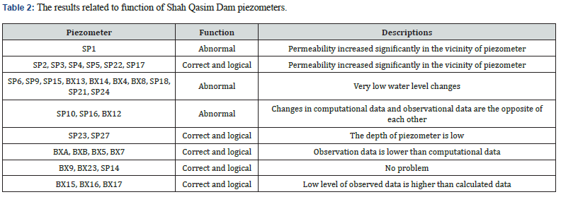 Click here to view Large Table 2