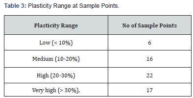 Click here to view Large Table 3