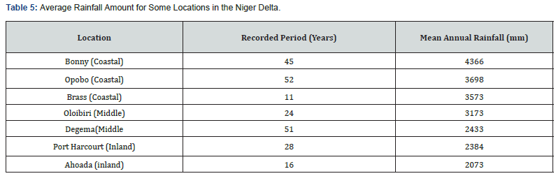 Click here to view Large Table 5