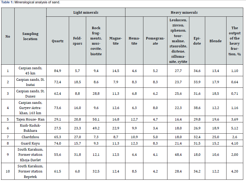 Click here to view Large Table 1
