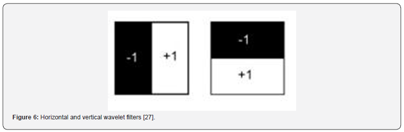 Click here to view Large Figure 6