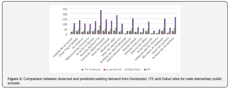 Click here to view Large Figure 2