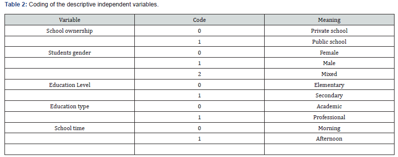 Click here to view Large Table 2