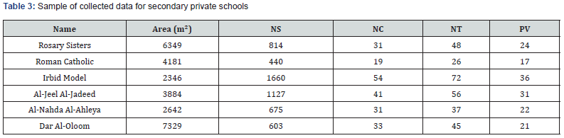 Click here to view Large Table 3