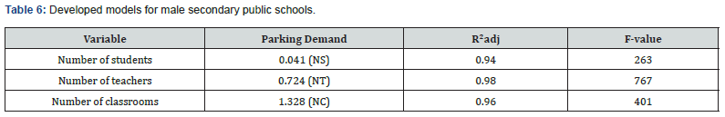 Click here to view Large Table 6