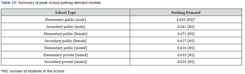 Click here to view Large Table 6