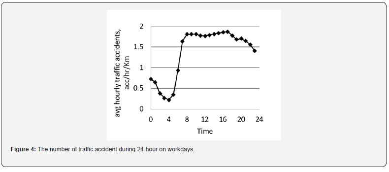 Click here to view Large Figure 4