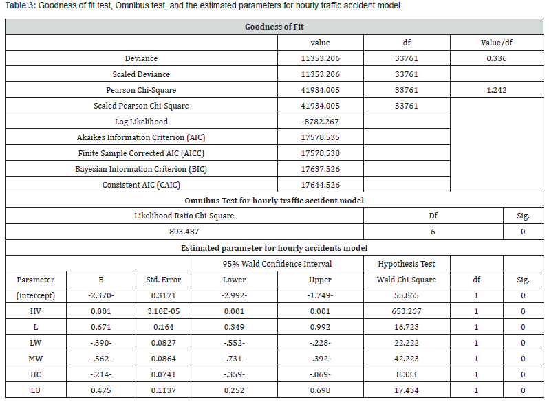 Click here to view Large Table 3