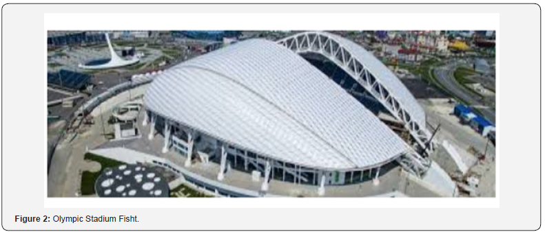 Click here to view Large Figure 2