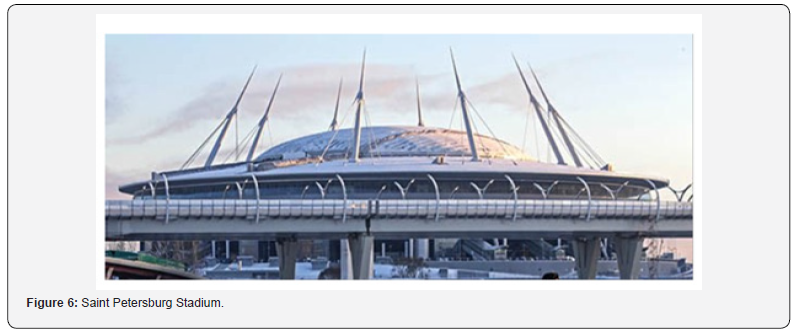 Click here to view Large Figure 6