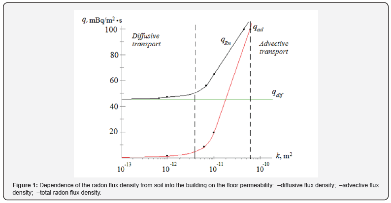 Click here to view Large Figure 1