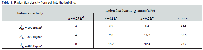 Click here to view Large Table 1