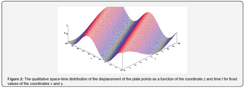 Click here to view Large Figure 2