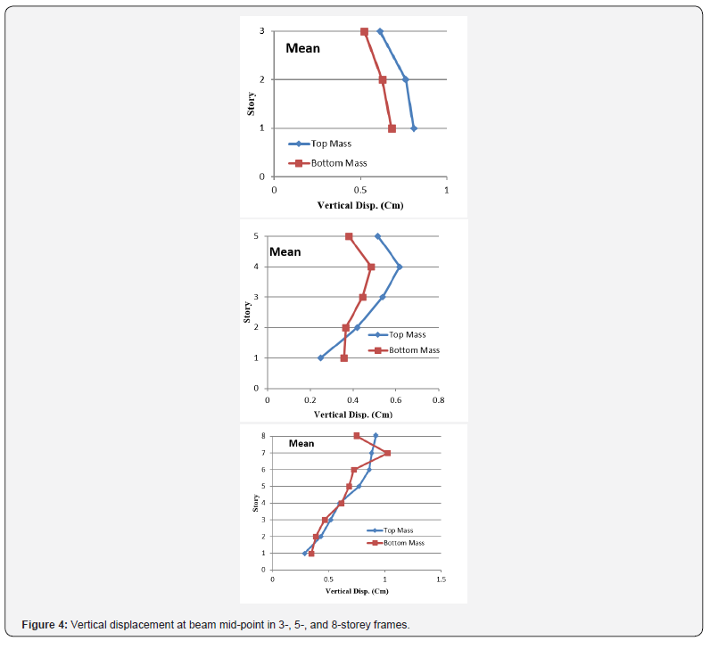 Click here to view Large Figure 4