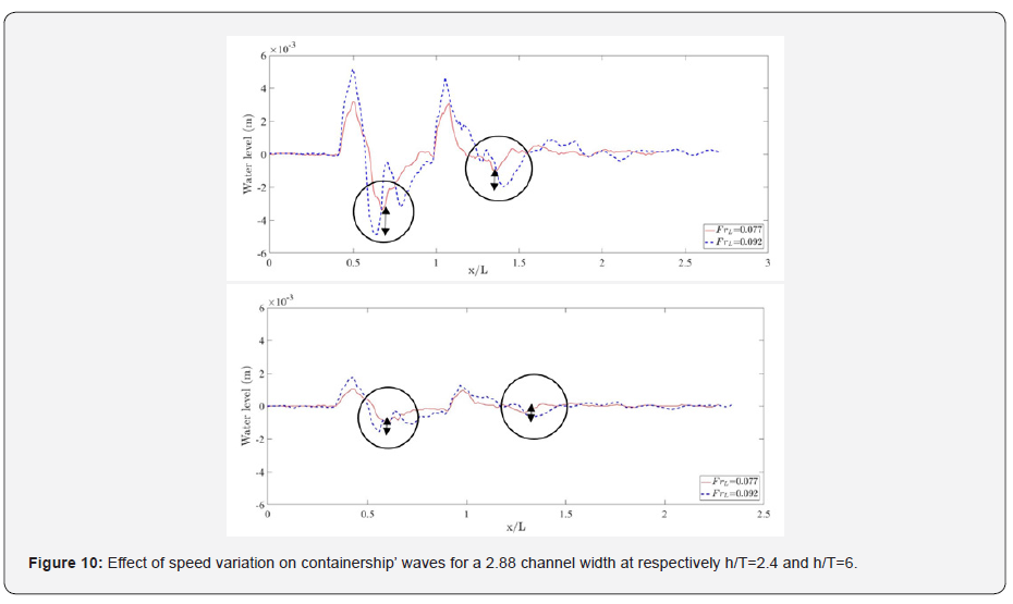 Click here to view Large Figure 10