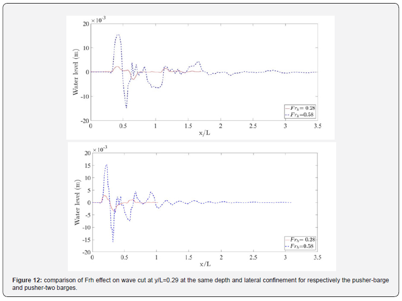 Click here to view Large Figure 12