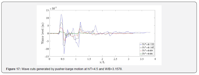 Click here to view Large Figure 17