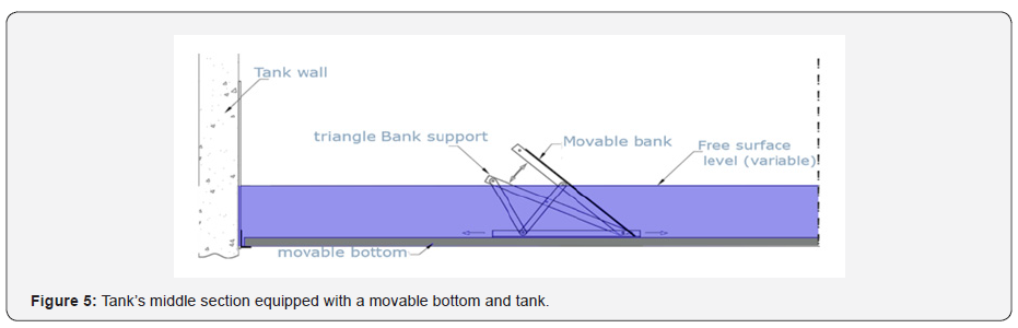Click here to view Large Figure 5