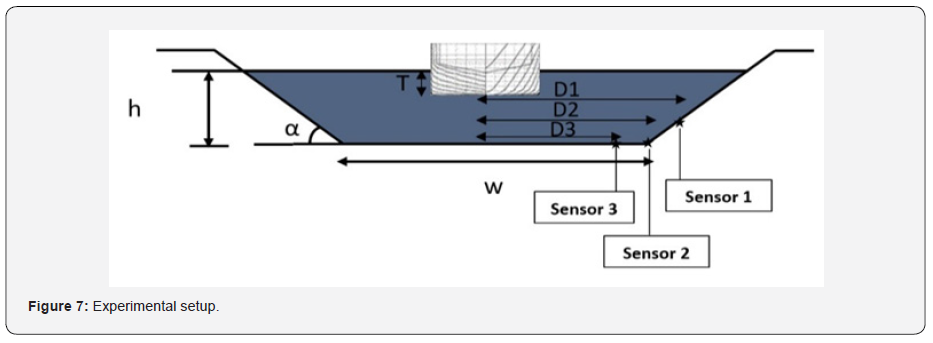 Click here to view Large Figure 7