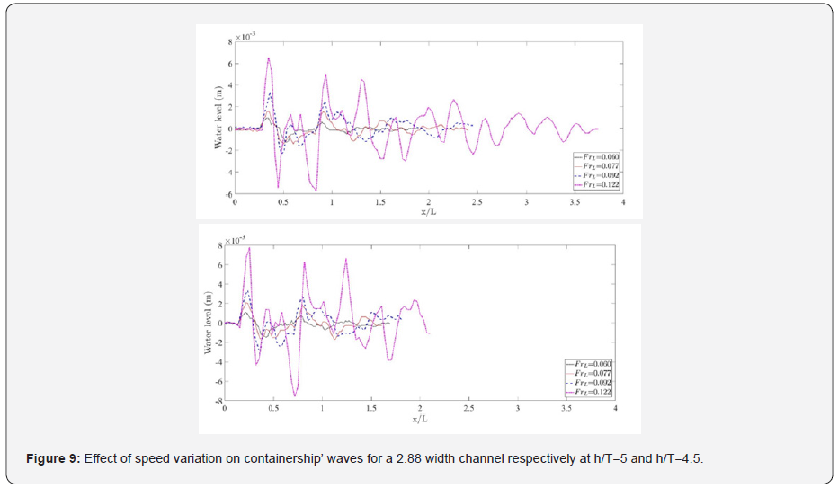 Click here to view Large Figure 9