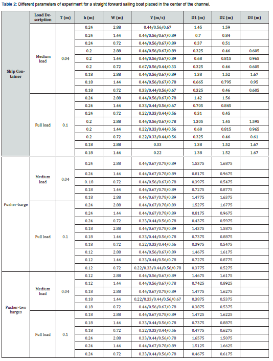 Click here to view Large Table 2