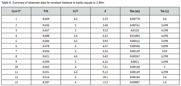 Click here to view Large Table 6